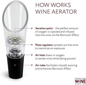 img 2 attached to 🍷 TenTen Labs Wine Aerator Pourer (2-pack) - High-Quality Decanter Spout - Gift Box Included