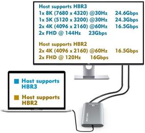 img 1 attached to 🖥️ WAVLINK адаптер USB-C Type C с двумя портами DisplayPort | Поддерживает два монитора Dual 4K@60Hz | Совместим с Thunderbolt 3 | Для Mac и Windows.