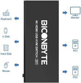 img 2 attached to 🔁 2 портовый HDMI KVM переключатель с 3 USB 2.0 разъемами, поддержка HD 4K@60Hz, кабель HDMI и USB входят в комплект - Общий доступ к 2 компьютерам с помощью одной клавиатуры, мыши и HD монитора, совместим соединениями для беспроводной клавиатуры и мыши