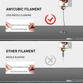 img 2 attached to 🖨️ Precision-Engineered ANYCUBIC Printer Filament for Accurate Additive Manufacturing