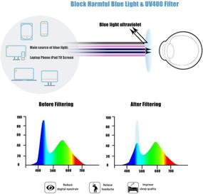 img 1 attached to Очки-блокаторы BROVAVE для защиты от усталости глаз, компьютерные аксессуары и периферийные устройства.