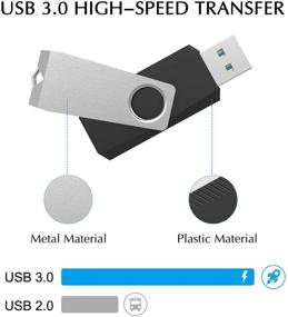 img 1 attached to 💾 JUANWE 32GB USB 3.0 флэш-накопитель с быстрой скоростью до 100 МБ/с, с поворотным дизайном, индикатором LED - идеальный накопитель для ПК/ноутбука/внешнего хранилища данных, флэшка, фото-флэш для фотографий/видео.