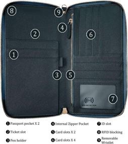 img 1 attached to Органайзер для документов и паспорта, карманный кошелек для путешествий