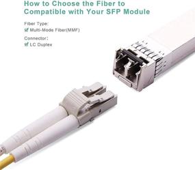 img 3 attached to 🔌 Оптический кабель-переходник Fiber Patch - LC to LC OM3 10Gb / Гигабитный многомодовый дуплекс 50/125 LSZH оптический кабель для SFP-передатчика, компьютерных оптоволоконных сетей и оптического тестового оборудования - 0,5 м (1,6 фута)