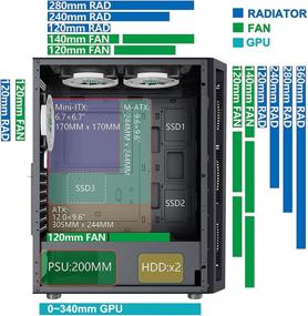 img 2 attached to 🖥️ MUSETEX 6шт 120мм ARGB вентиляторов и 2шт USB 3.0 сетчатый среднетонкий ИГРОВОЙ корпус ПК форм-фактора ATX: Стильные закаленные стеклянные панели, Мощная система охлаждения, Корпуса для рабочих столов 2021, ATX/Micro ATX/ITX (Черный, TW8-S6)