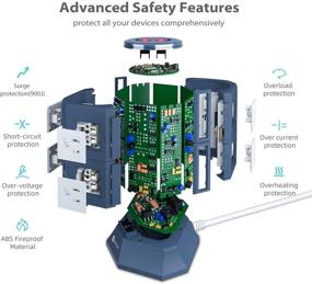 img 2 attached to 💥 iClever Power Strip Tower Surge Protector - 8 розеток переменного тока, 4.5A, 4 порта USB, 10 футовой кабель - синий.