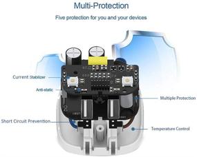 img 1 attached to Foldable Dual USB Wall Charger, BULL USB Charger Block with Auto Shut Off, 2.4A Fast Charger for Multiple Devices