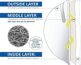 img 1 attached to N95 NIOSH Certified Respirator Masks for Construction Projects + Benefits Explained