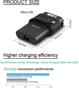 img 2 attached to ⚡ Зарядное устройство для ноутбука Dell XPS и Latitude USB-C 65W 45W: высокопроизводительный адаптер переменного тока для мощности и эффективности - совместим с XPS 12, XPS 13, Latitude 7370, 7280 и другими.