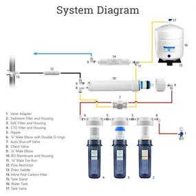 img 1 attached to Incorporated Max Water Filtration Purifier