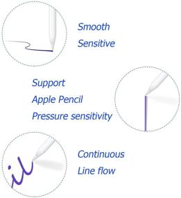 img 1 attached to 🖊️ High-Quality Replacement Tips for Apple Pencil 2 Gen iPad Pro, Logitech Crayon - White 4 Pack