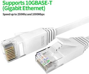 img 2 attached to Кабель Ethernet Cat 6 Jaremite - 50 футов, плоский белый LAN-кабель для модема, маршрутизатора, PS4, Xbox - Короткозамкнутый интернет-сетевой кабель