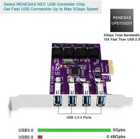 img 2 attached to 💻 Expand the USB Power and Efficiency with FebSmart PCIE 4-Ports Superspeed 5Gbps USB 3.0 Expansion Card for Windows Server XP Vista, 7 8.x 10 (32/64bit) Desktop PC-Build in Self-Powered Technology-No Need Additional Power Supply (FS-U4L-Pro)