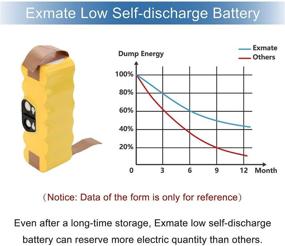 img 1 attached to 🔋 Exmate 14.4V 3.8Ah Ni-Mh Battery for iRobot Roomba 500 600 700 800 Series - Compatible with Models 500 510 531 535 540 550 552 560 562 570 580 582 595 600 620 630 650 660 700 760 770 780 790 800 870