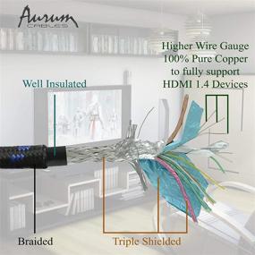 img 2 attached to 🔌 Aurum Ultra Series - HDMI-кабель высокой скорости с Ethernet на 20 футов - поддерживает 3D, ARC [последняя версия]
