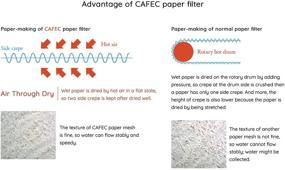 img 2 attached to ☕ CAFEC Abaca Trapezoid Coffee Paper Filter for 3-5 Cups (100pcs/pack) - Disposable Pour-Over Drip Filter made of Eco-Friendly Refined Virgin Pulp for Enhanced Brewing and Better Tasting Pour Over Coffee (White)