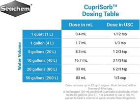 img 1 attached to 🔒 Seachem Cuprisorb 100ml: A Powerful Solution to Remove Copper from Aquariums