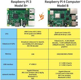 img 1 attached to 🔥 Ультимативный стартовый пакет: набор KEYESTUDIO Raspberry Pi 4 Model B с 4 ГБ ОЗУ, блоком питания, корпусом, вентилятором, кабелем HDMI, считывателем SD-карт