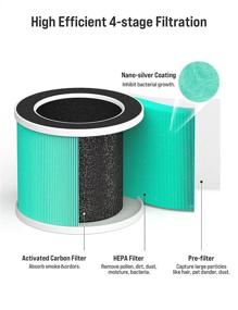 img 2 attached to Premium Replacement Air Filter for TPAP002 Air Purifier - Ultimate All-Rounder Filter Upgrade