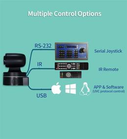 img 1 attached to Outputs Optical Streaming Broadcast Conference