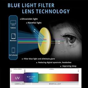 img 1 attached to 👓 Maxjuli Blue Light Blocking Glasses - Computer Reading/Gaming/TV/Phones Glasses for Women and Men (Blue Gradient Green)