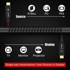 img 2 attached to Высокопроизводительный HDMI-кабель BIFALE Fiber 2.0b - 33 фута | 4К HDR 60 Гц, RGB, ARC, HDCP2.2, 18 Гбит/с | Оптический HDMI-кабель совместим с UHD TV, монитором, компьютером, Xbox 360, PS5 PS4, Blu-ray | Двойной микро HDMI - 10 метров