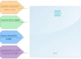 img 3 attached to 🌟 AMERICAN WEIGH SCALES ZT-150-WT Digital Precision Bathroom Weight Scale - White Tempered Glass, 150lbs