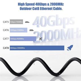 img 2 attached to 🔌 High-Speed Ethernet FURUI 2000MHz: Weatherproof and Resistant for Uninterrupted Connectivity