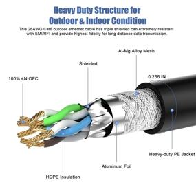 img 3 attached to 🔌 High-Speed Ethernet FURUI 2000MHz: Weatherproof and Resistant for Uninterrupted Connectivity