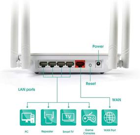 img 2 attached to 🔥 Enhance your Wi-Fi Experience with WAVLINK High Power Wireless Router AC1200 Dual Band - Reliable Gigabit Internet for Long Range Coverage