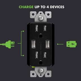 img 2 attached to 🔌 TOPGREENER TU2154A-BK High Speed USB Wall Outlet, UL Listed, 15A Tamper-Resistant Receptacles for iPhone, Samsung Galaxy, LG, HTC & Other Smartphones - Black (Wall Plate Sold Separately)