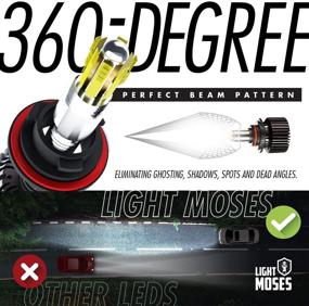 img 3 attached to 💡 Light Moses 9005 HB3 LED Headlight Bulbs: 360-Degree Premium 6,000K Sky White, 12,000lm Super Bright, 90W High Low Beam – Unmatched Illumination