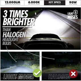 img 2 attached to 💡 Light Moses 9005 HB3 LED Headlight Bulbs: 360-Degree Premium 6,000K Sky White, 12,000lm Super Bright, 90W High Low Beam – Unmatched Illumination