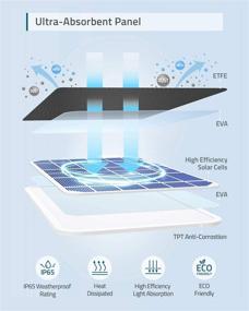 img 1 attached to 🔋 Uninterrupted Power Solution for eufyCam: eufy security Certified eufyCam Solar Panel - Reliable 2.6W Continuous Power, Weatherproof & Compatible (IP65)