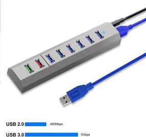 img 1 attached to 🔌 КООТИОН 8-портовый USB 3.0 хаб с блоком питания - 6 высокоскоростных портов для передачи данных USB3.0, 1 порт для быстрой зарядки BC1.2, 1 порт для быстрой зарядки - серый