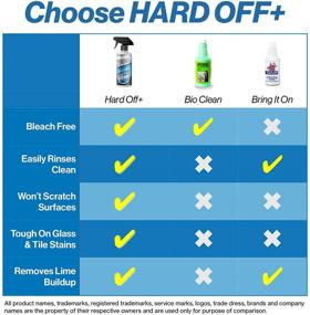 img 2 attached to 🚿 Powerful Hard Off+ Hard Water Stain and Spot Remover: Ideal for Bathrooms, Shower Doors, Glass, Tile, and Metal, 16oz