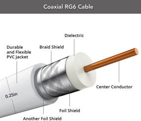 img 1 attached to 🔌 Антоп 15 футовый коаксиальный кабель RG6: Надежное продление для цифровых телевизионных антенн, кабельных модемов и спутниковых телевизионных ресиверов.