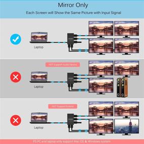 img 2 attached to 🔌 BYEASY HDMI Splitter - 1x4 Split, 4K Support, Duplicate/Mirror Function, Powered - Ideal for Xbox, PS4, Fire Stick, Roku, Blu-Ray, TV - HDMI Splitter for Four Monitors - 3D, 1080P, HDTV