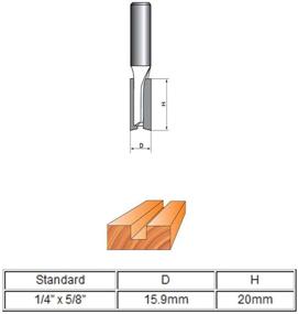 img 1 attached to Uxcell 8 Inch Carbide Straight 32 Inch