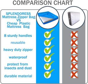 img 1 attached to ACOSEN Queen Size Mattress Bags: Reusable Cover with Heavy Duty Handles and Strong Zipper for Moving and Storage - Extra Thick Protector