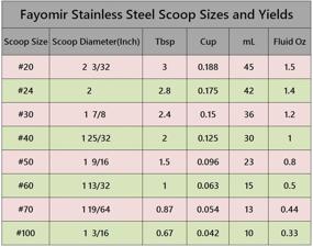 img 1 attached to Fayomir Small Stainless Steel Cookie Scoop - 1 Tablespoon/ 3 Teaspoons/ 15ml - Ideal for Ice Cream, Baking, Cupcakes, and Melon Balls