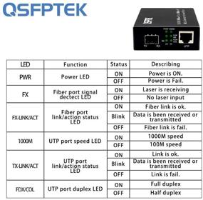 img 1 attached to 🔌 QSFPTEK Медиаконвертер Gigabit: Ethernet в оптический SFP с RJ45 до 1000Base-X оптического соединения, поддержка двух SC волокон.