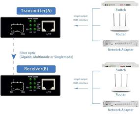 img 2 attached to 🔌 QSFPTEK Медиаконвертер Gigabit: Ethernet в оптический SFP с RJ45 до 1000Base-X оптического соединения, поддержка двух SC волокон.