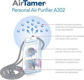 img 4 attached to 💨 Революционизация очистки воздуха: AirTamer A302, переносной и эффективный, с применением передовой электростатической технологии и подтвержденной эффективностью.