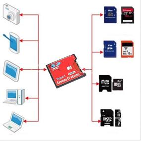 img 1 attached to 📷 QUMOX адаптер карты памяти SD to CF: с поддержкой Wi-Fi для карт SDHC, SDXC и Wi-Fi.