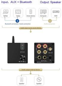 img 1 attached to 🔊 SMSL SA100 50 Вт x 50 Вт Bluetooth 5.0 усилитель - 2-канальный стерео аудиоусилитель с регулятором высоких и низких частот - Настольный усилитель (черный)