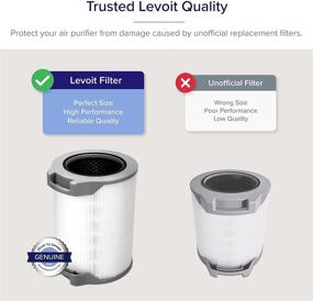 img 1 attached to 🌬️ LEVOIT Air Purifier Replacement Filters: H13 True HEPA & High-Efficiency Activated Carbon Filters - LV-H134-RF, 1 Pack, 3-in-1, White