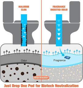 img 1 attached to 🚽 Efficient RV Toilet Treatment Drop Ins: Powerful Holding Tank Deodorizer for Hassle-Free Waste Breakdown and Odor Control - 20 Packs, 20 Months Supply