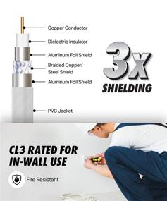 img 1 attached to High-Quality 3 ft Triple Shielded Coaxial Cable for In-Wall Installations - RG6 Coax TV Cord with Male F Gold Plated Connectors