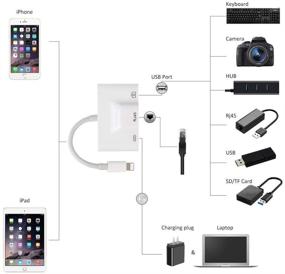 img 2 attached to SHARLLEN Ethernet Lightning Charging Compatible